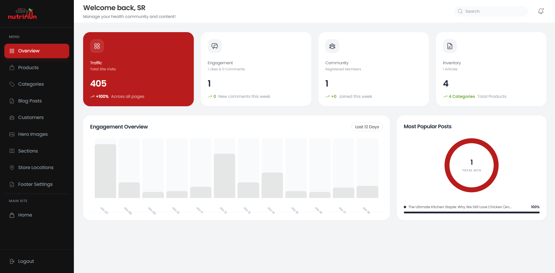 Comprehensive Admin Dashboard